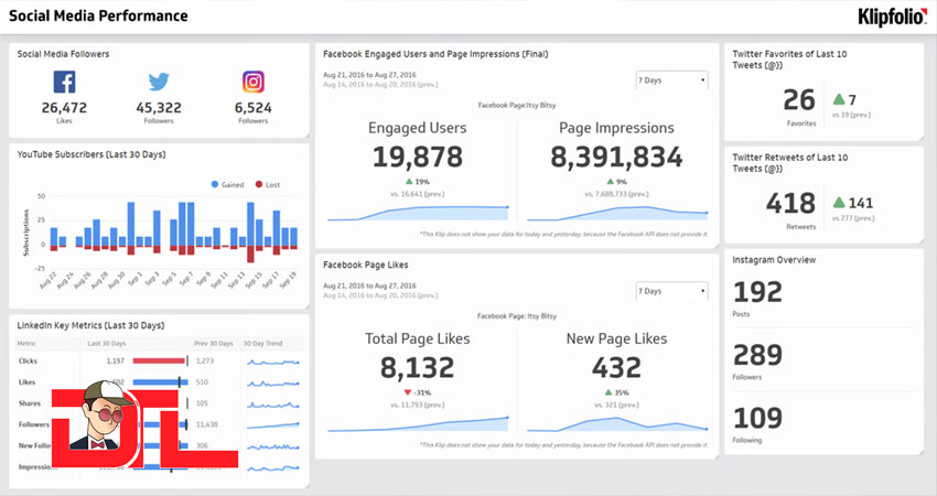 Social media marketing dashboard