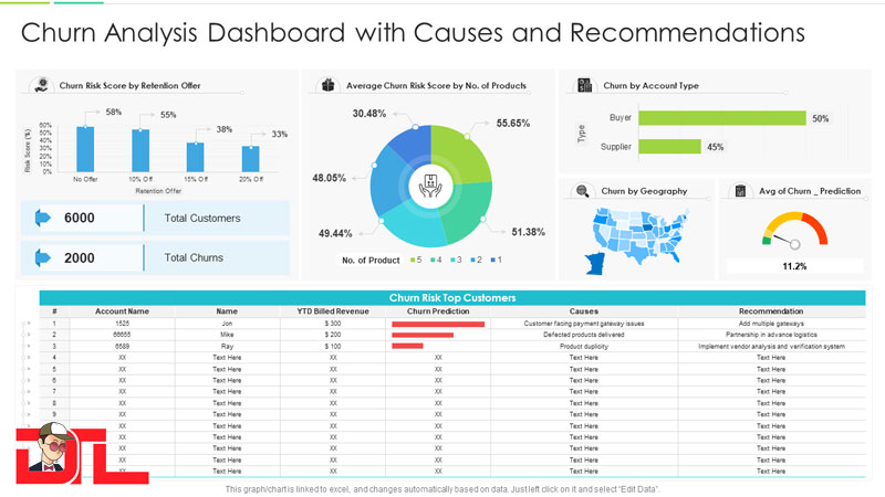 Customer Churn Rate là gì