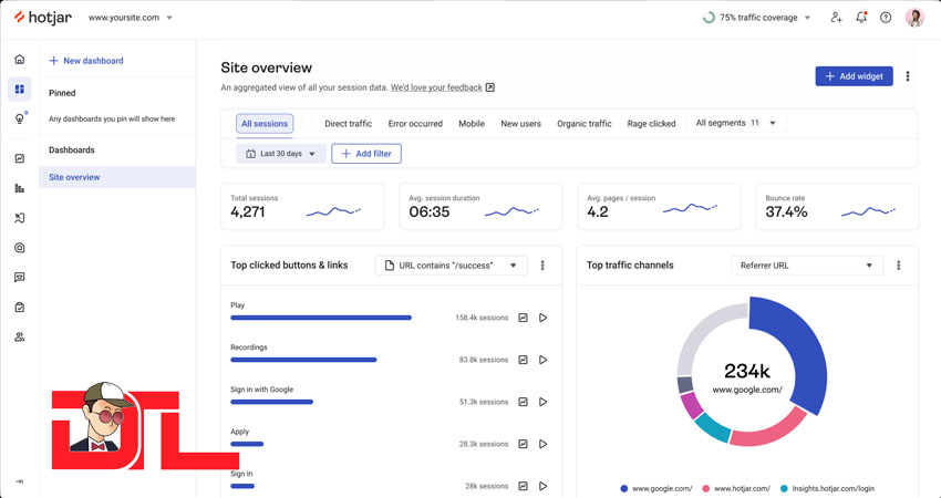 Hotjar heatmap dashboard