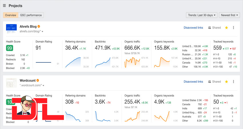 Đây là Ahrefs khi tôi đào bới từ khóa cho một dự án